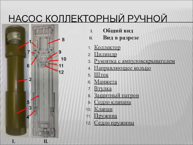 Общий вид Вид в разрезе НАСОС КОЛЛЕКТОРНЫЙ РУЧНОЙ 12 I.