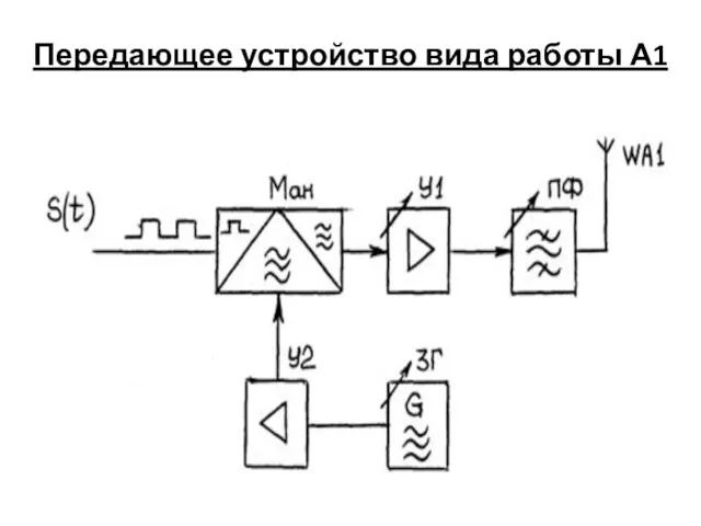 Передающее устройство вида работы А1