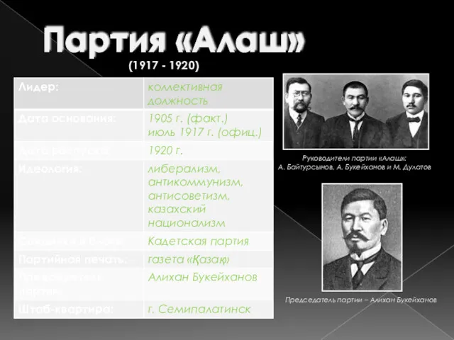 Партия «Алаш» (1917 - 1920) Руководители партии «Алаш»: А. Байтурсынов,