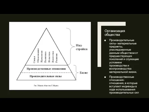 Организация общества Производительные силы- материальные предметы, унаследованные данным обществом от