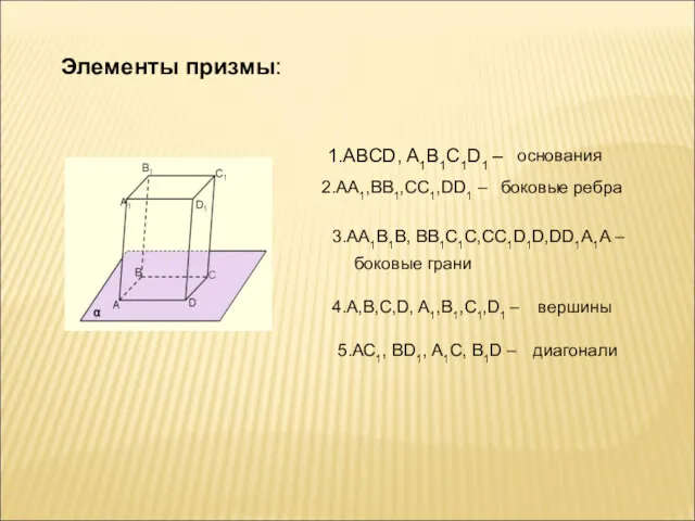 Элементы призмы: 1.ABCD, A1B1C1D1 – 2.AA1,BB1,CC1,DD1 – 3.AA1B1В, ВВ1С1С,СС1D1D,DD1A1A –