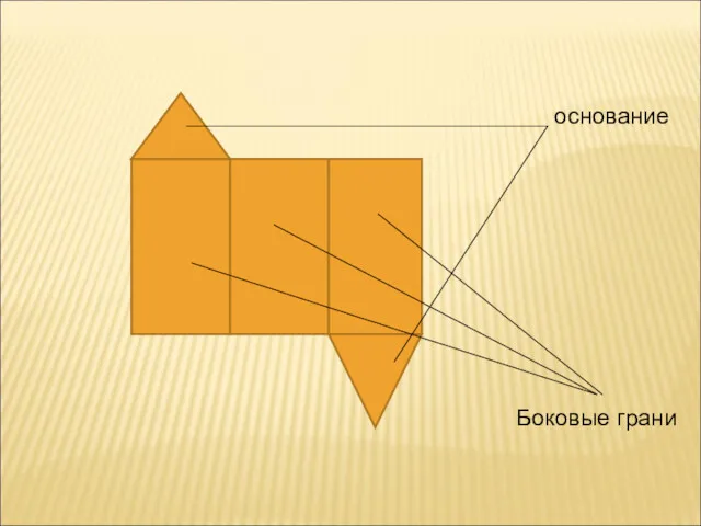 основание Боковые грани