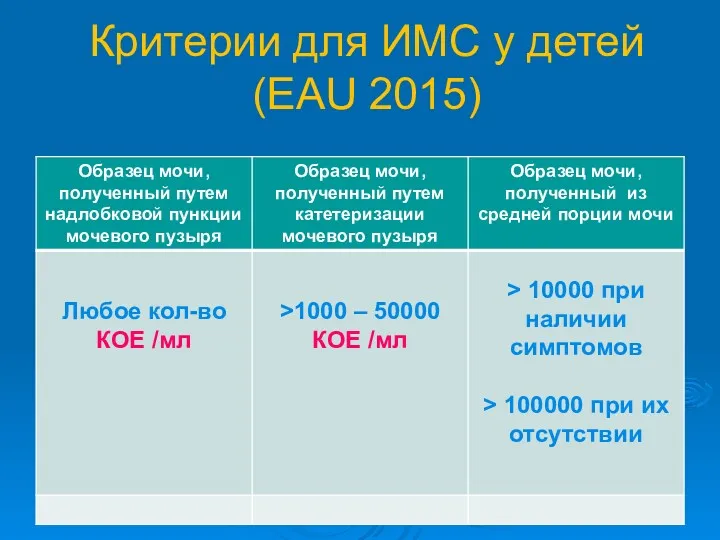 Критерии для ИМС у детей (EAU 2015)