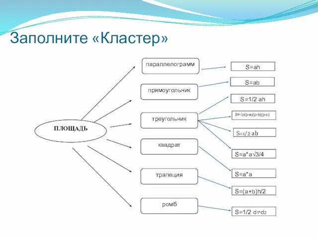 Заполните «Кластер» параллелограмм прямоугольник треугольник квадрат трапеция ромб ПЛОЩАДЬ S=ah