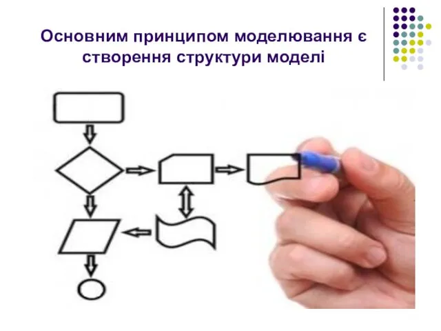 Основним принципом моделювання є створення структури моделі