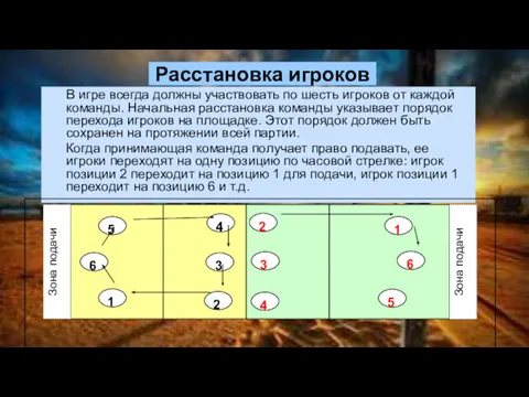 Расстановка игроков В игре всегда должны участвовать по шесть игроков