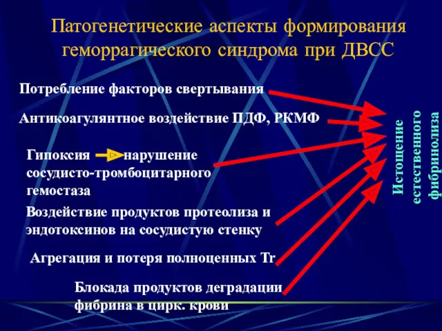 Патогенетические аспекты формирования геморрагического синдрома при ДВСС Потребление факторов свертывания