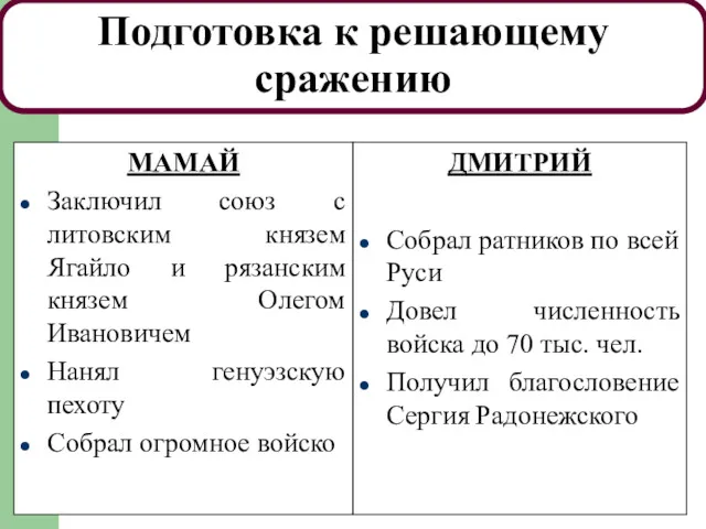 10.04.2014 Подготовка к решающему сражению МАМАЙ Заключил союз с литовским