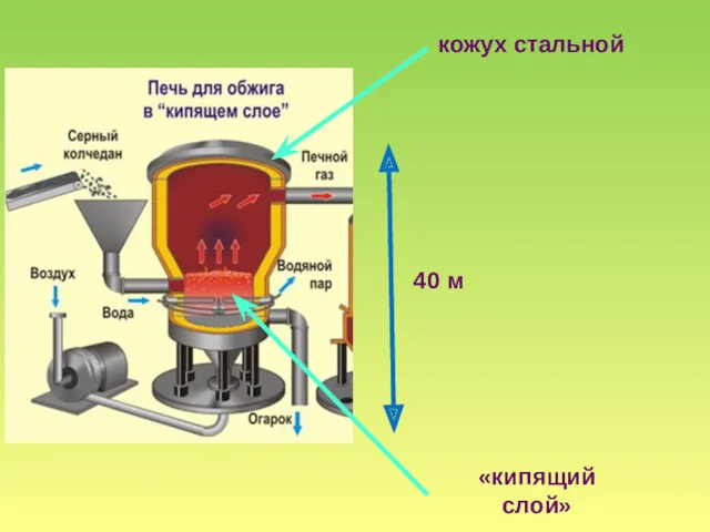 40 м «кипящий слой» кожух стальной