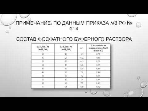 ПРИМЕЧАНИЕ: ПО ДАННЫМ ПРИКАЗА MЗ РФ № 214 СОСТАВ ФОСФАТНОГО БУФЕРНОГО РАСТВОРА