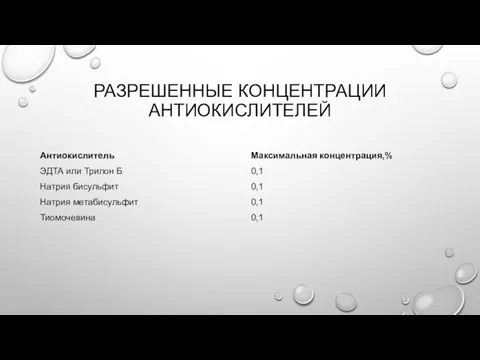 РАЗРЕШЕННЫЕ КОНЦЕНТРАЦИИ АНТИОКИСЛИТЕЛЕЙ