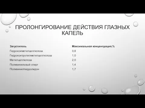 ПРОЛОНГИРОВАНИЕ ДЕЙСТВИЯ ГЛАЗНЫХ КАПЕЛЬ