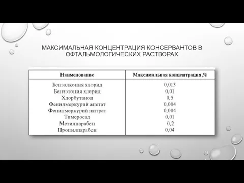 МАКСИМАЛЬНАЯ КОНЦЕНТРАЦИЯ КОНСЕРВАНТОВ В ОФТАЛЬМОЛОГИЧЕСКИХ РАСТВОРАХ