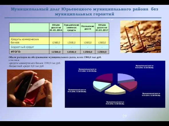 Муниципальный долг Юрьевецкого муниципального района без муниципальных гарантий Объем расходов