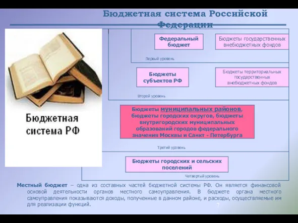 Местный бюджет – одна из составных частей бюджетной системы РФ.
