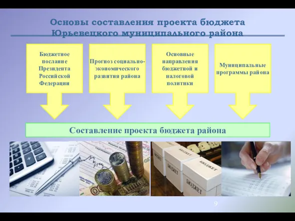 Основы составления проекта бюджета Юрьевецкого муниципального района Составление проекта бюджета