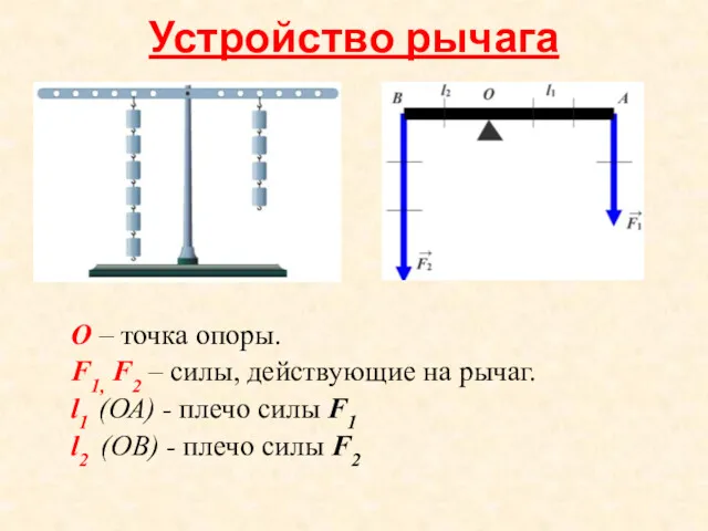 Устройство рычага О – точка опоры. F1, F2 – силы,