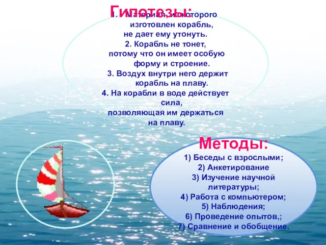 Методы: 1) Беседы с взрослыми; 2) Анкетирование 3) Изучение научной