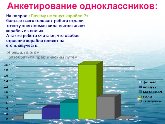 Анкетирование одноклассников: На вопрос «Почему не тонут корабли ?» больше