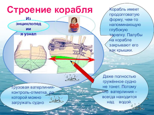 Даже полностью гружённое судно не тонет. Потому что ватерлиния –