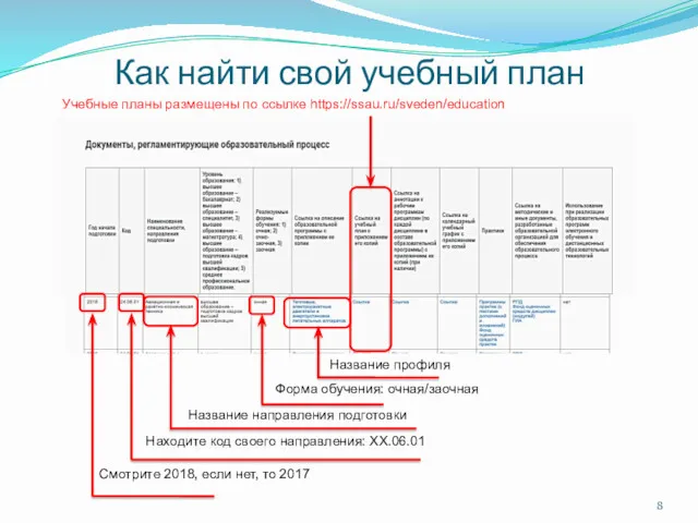 Как найти свой учебный план Учебные планы размещены по ссылке https://ssau.ru/sveden/education Находите код