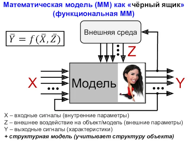 Математическая модель (ММ) как «чёрный ящик» (функциональная ММ) Модель X