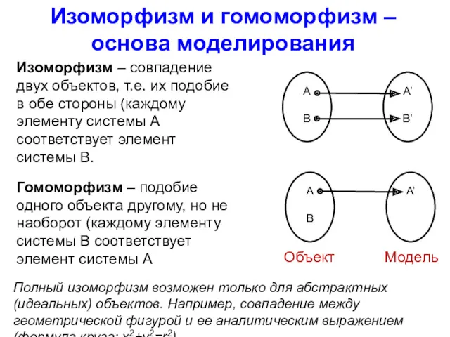 Изоморфизм и гомоморфизм – основа моделирования Изоморфизм – совпадение двух