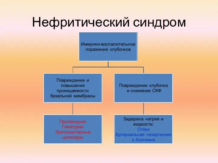 Нефритический синдром