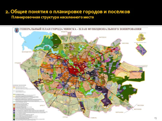 2. Общие понятия о планировке городов и поселков Планировочная структура населенного места