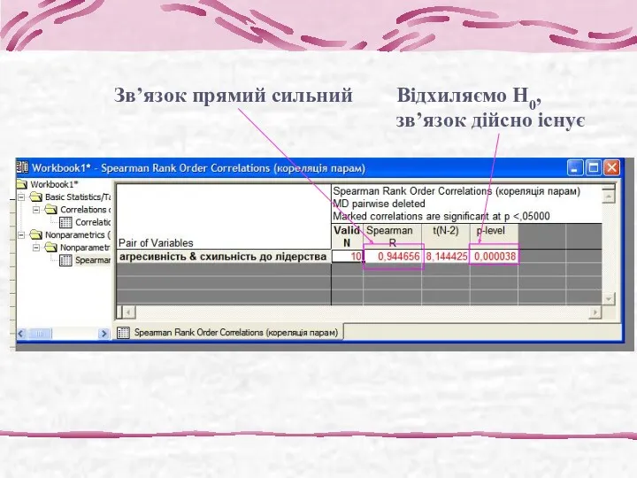 Зв’язок прямий сильний Відхиляємо Н0, зв’язок дійсно існує