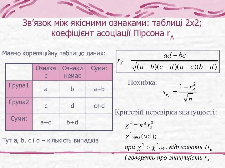 Зв’язок між якісними ознаками: таблиці 2х2; коефіцієнт асоціації Пірсона rA