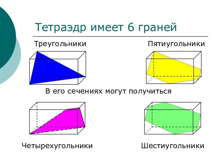 В его сечениях могут получиться Тетраэдр имеет 6 граней