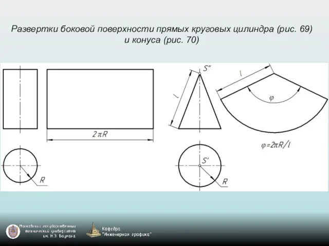 Развертки боковой поверхности прямых круговых цилиндра (рис. 69) и конуса (рис. 70)