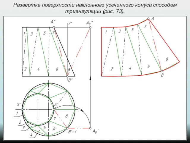 Развертка поверхности наклонного усеченного конуса способом триангуляции (рис. 73).