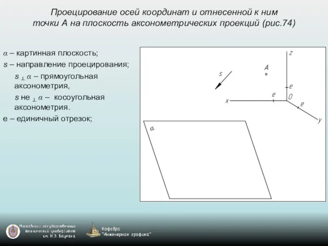 Проецирование осей координат и отнесенной к ним точки А на