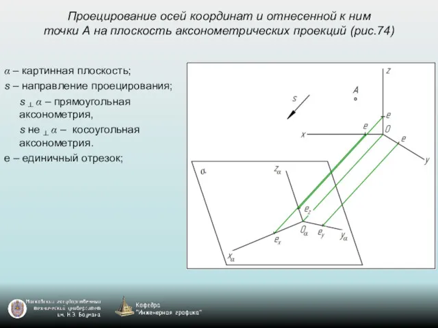 Проецирование осей координат и отнесенной к ним точки А на