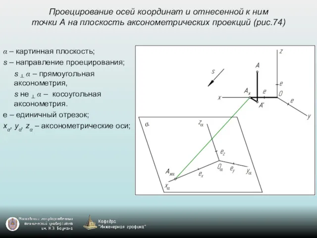 Проецирование осей координат и отнесенной к ним точки А на