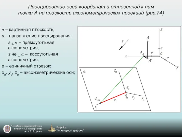 Проецирование осей координат и отнесенной к ним точки А на