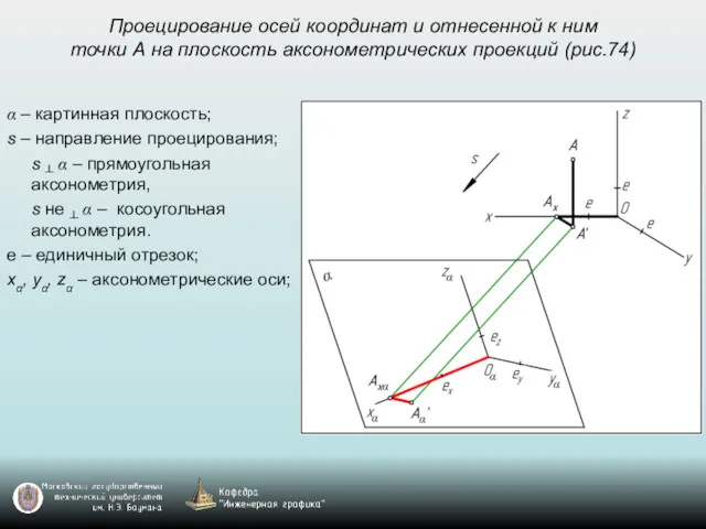 Проецирование осей координат и отнесенной к ним точки А на