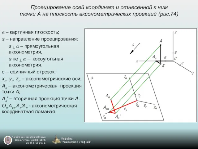 Проецирование осей координат и отнесенной к ним точки А на