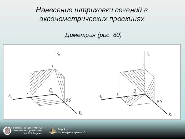Нанесение штриховки сечений в аксонометрических проекциях Диметрия (рис. 80)