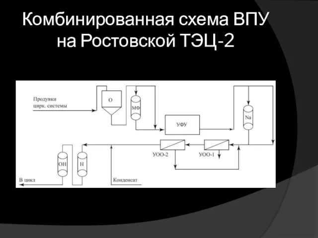 Комбинированная схема ВПУ на Ростовской ТЭЦ-2