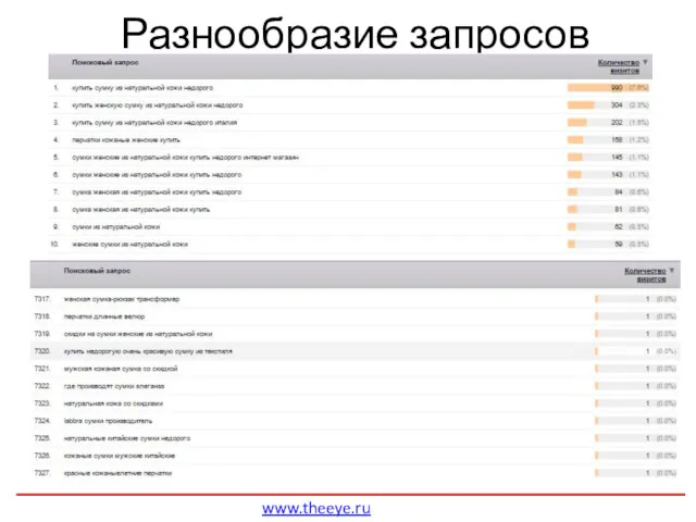 Разнообразие запросов www.theeye.ru