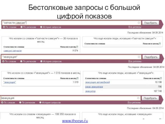 Бестолковые запросы с большой цифрой показов www.theeye.ru