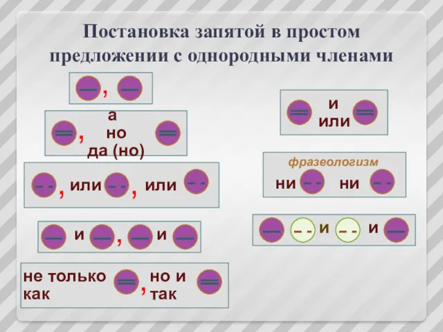 Постановка запятой в простом предложении с однородными членами