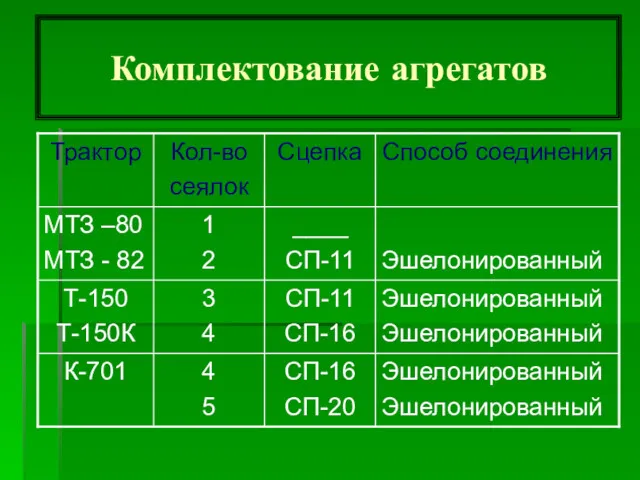 Комплектование агрегатов