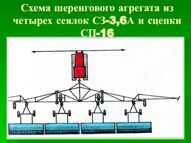 Схема шеренгового агрегата из четырех сеялок СЗ-3,6А и сцепки СП-16