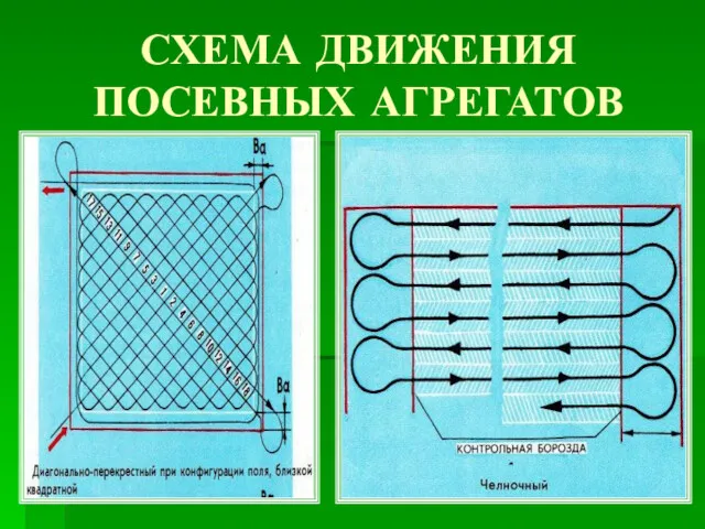 СХЕМА ДВИЖЕНИЯ ПОСЕВНЫХ АГРЕГАТОВ