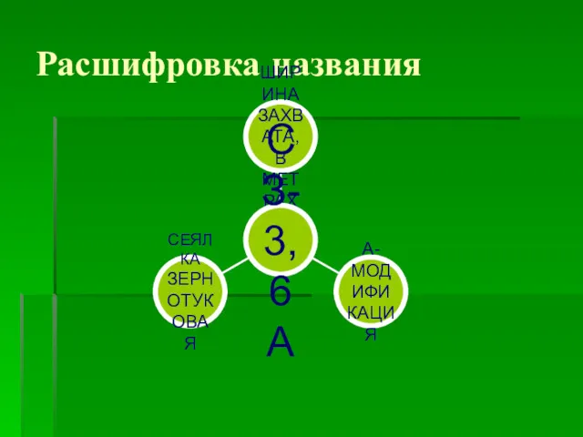 Расшифровка названия