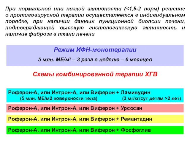 Режим ИФН-монотерапии 5 млн. МЕ/м2 – 3 раза в неделю – 6 месяцев